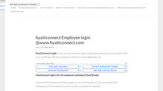 www.hyattconnect/bob|SSPR Page .